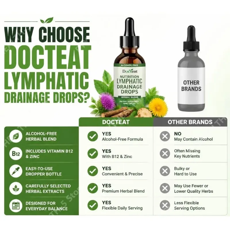 Lymphatic Drainage Drops Alcohol-Free Blend Supports Lymphatic Balance and Vitality with Vitamin B12 and Zinc 60 Ml