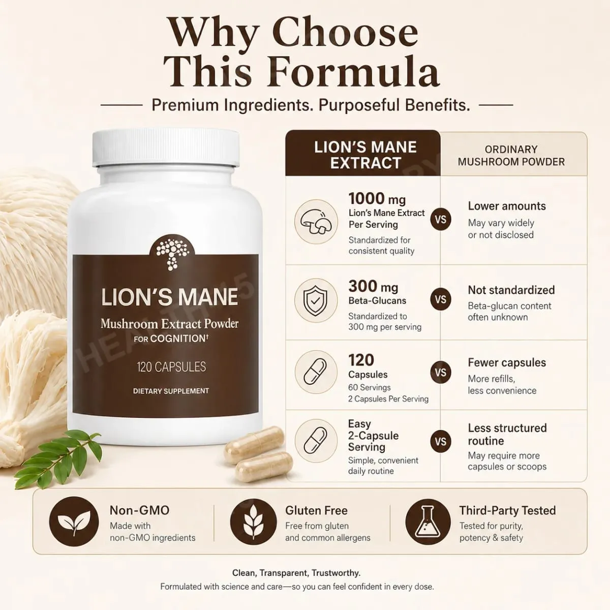 Lion's Mane Mushroom Extract 1000 mg with 300 mg Beta-Glucans Daily Focus and Wellness Support 120 Capsules 60 Servings