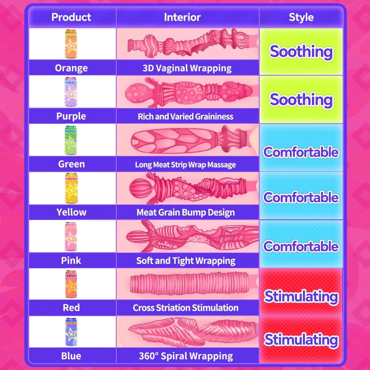 YUU Sexspielzeug für Männer, versteckter Masturbationsbecher in Dosen, VER.2, weiche STPE-künstliche Taschenmuschi-Masturbatoren für Männer, Onahole, 7 Farben