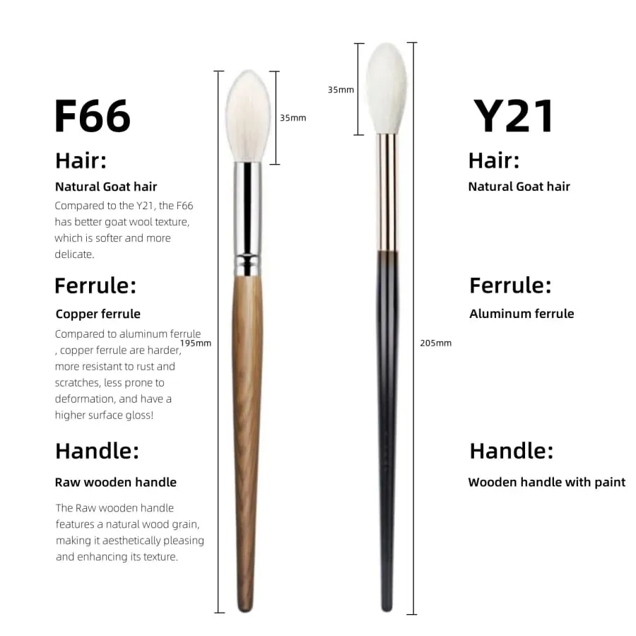 Tapered Highlighter Brush High Quality Natural Hair Face Setting Powder Blending Blusher Makeup Brushes