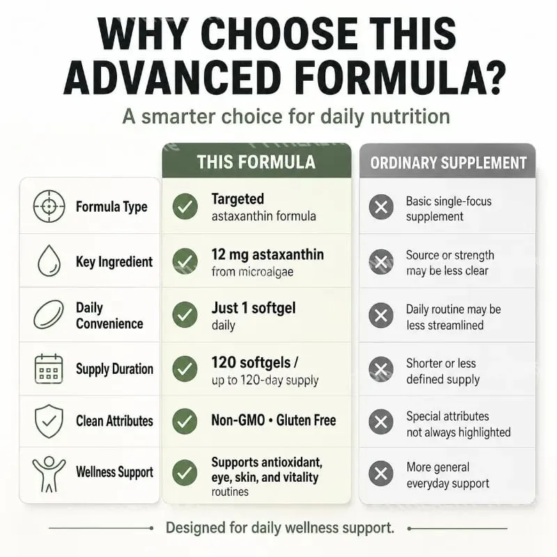 Astaxanthin 12 Mg Gelatin Softgels From Microalgae Antioxidant Support Gluten Free GMO Free Easy To Swallow 120 Softgels