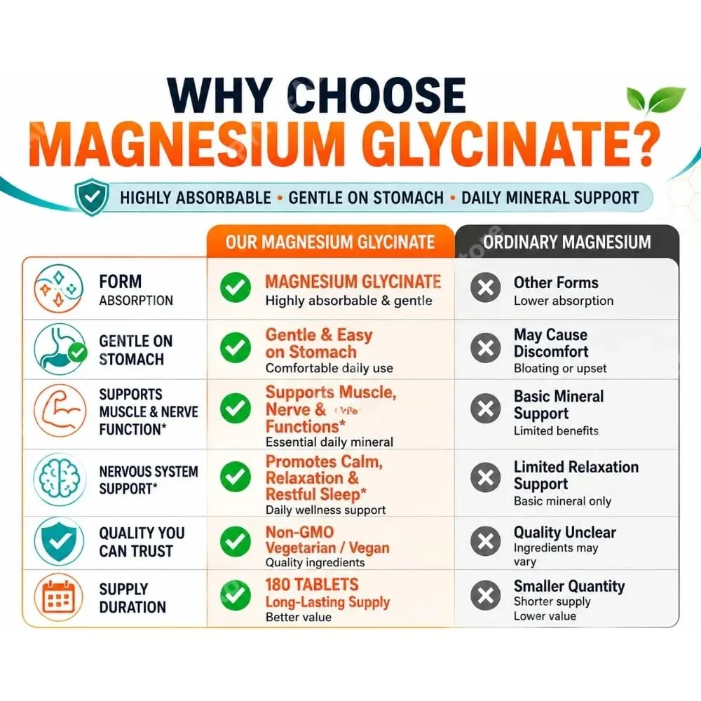 Magnesium Glycinate Supplement 180 Tablets Chelated Bisglycinate Dietary Tablets for Men & Women Gentle Daily Mineral Support