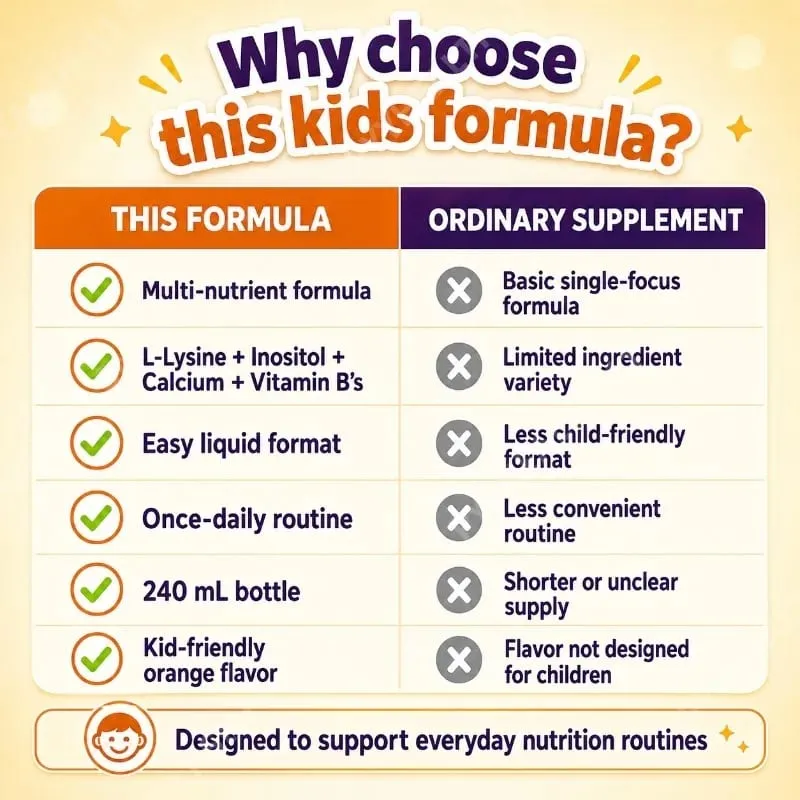 Googeer Children’s Appetite Support Liquid with L-Lysine Inositol Calcium and B Vitamins Daily Nutritional Support 240 ML
