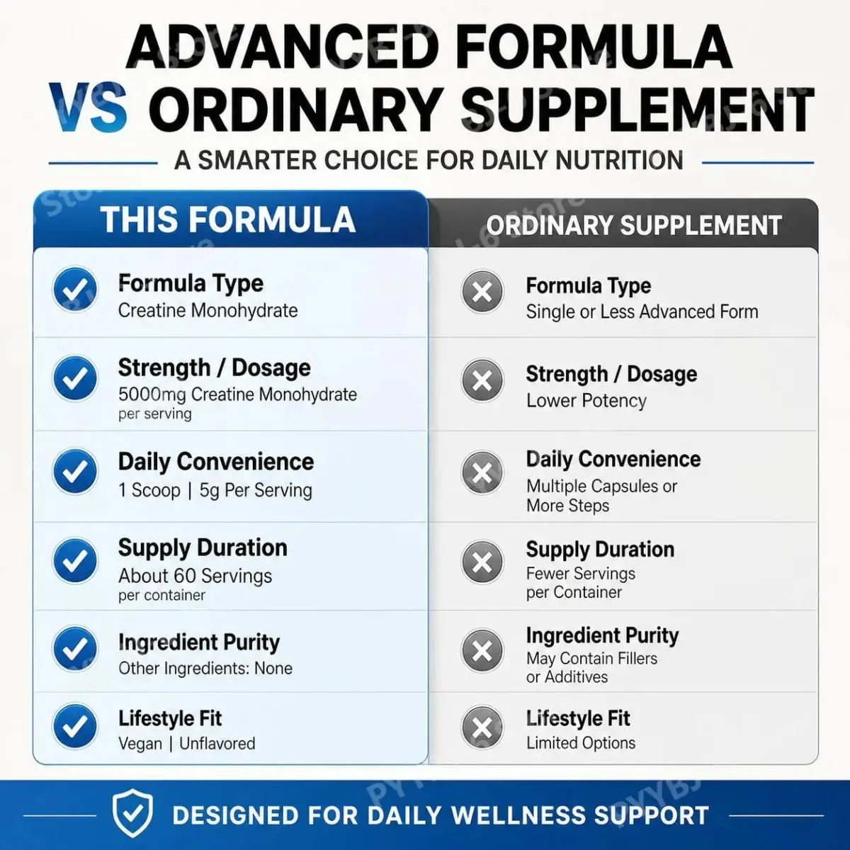 Creatine Monohydrate Powder 300G Unflavored Vegan Muscle Building Strength Cellular Energy Levels Brain Function 60 Servings — image 7