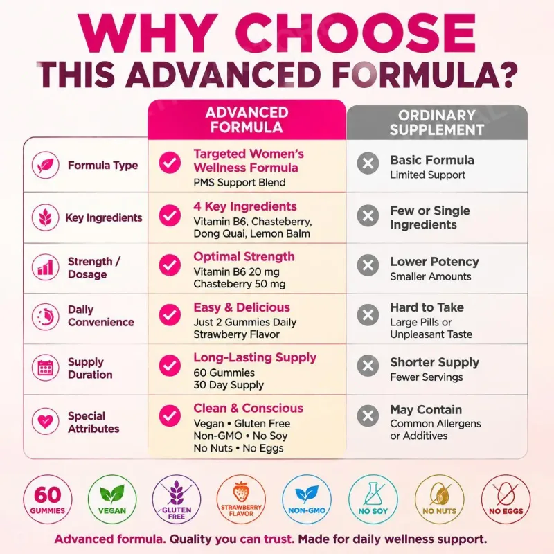 PMS Support Gummies with Chasteberry Vitex Dong Quai Vitamin B6 & Lemon Balm for Women's Monthly Wellness & Mood 60 Gummies