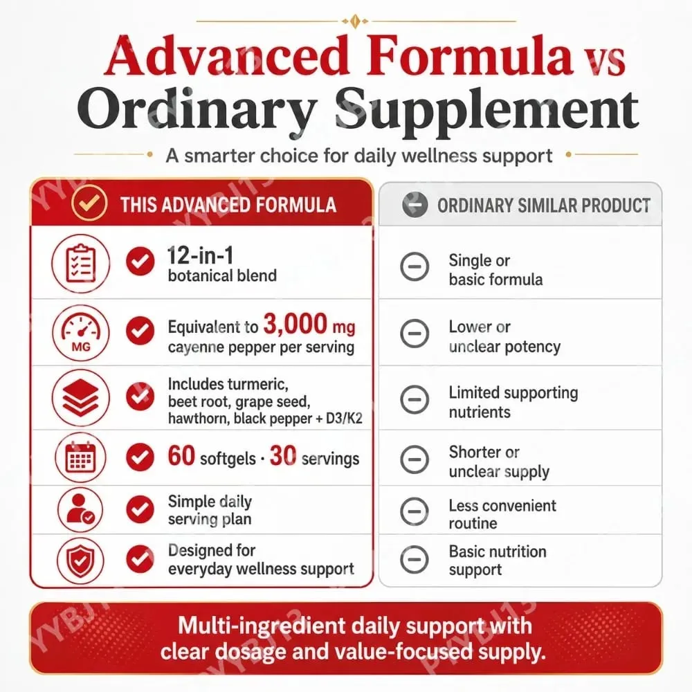 Cayenne Pepper Capsules -Daily Wellness Support- Pure Cayenne Pepper Extract - Capsaicin Supplements Vegan 60 Count unisex