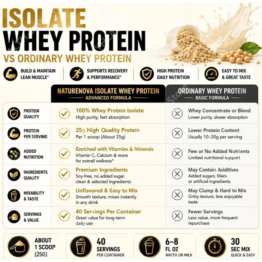 Isolate Whey Protein Powder 1kg High Protein Sports Nutrition Shake Fast Mixing Daily Fitness Nutrition 40 Servings Vanilla