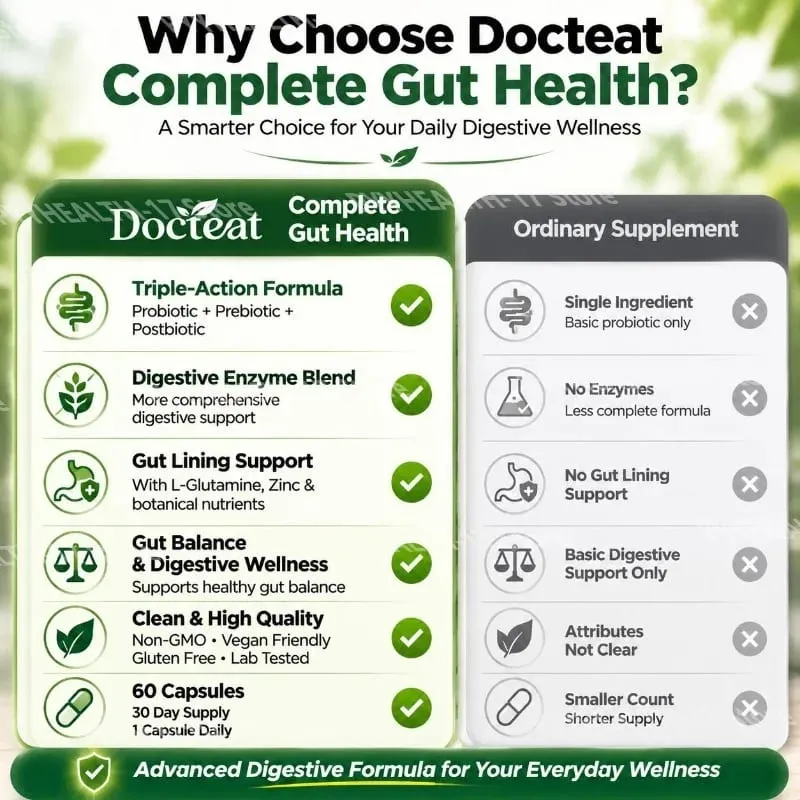 Docteat Complete Gut Health Capsules with Probiotic Prebiotic Postbiotic Digestive Enzymes for Gut Balance & Digestion 60 Count