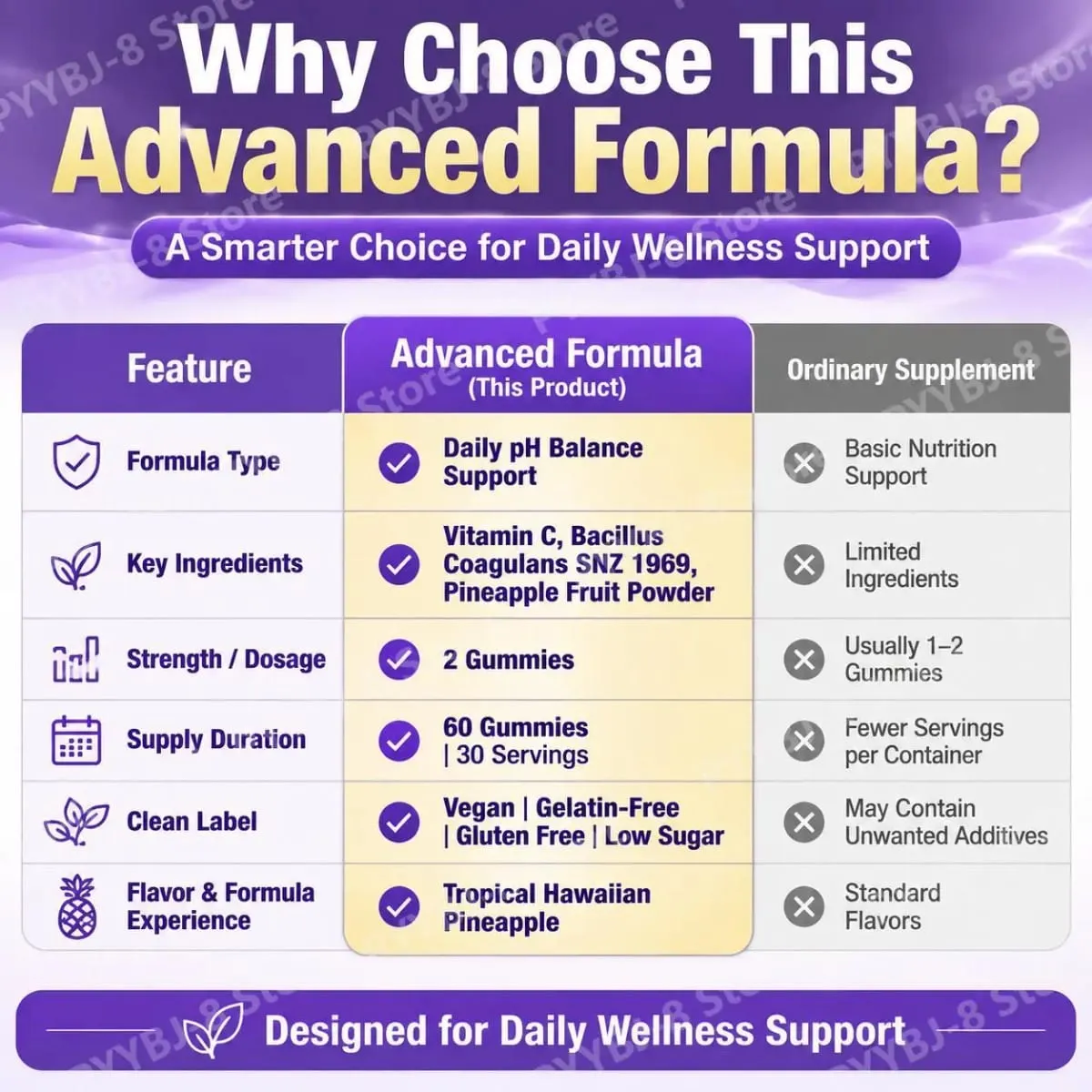Acentiallabs Vaginal Health Gummies with Bacillus Coagulans and Vitamin C Supports Immune Defense and PH Balance 60 Gummies