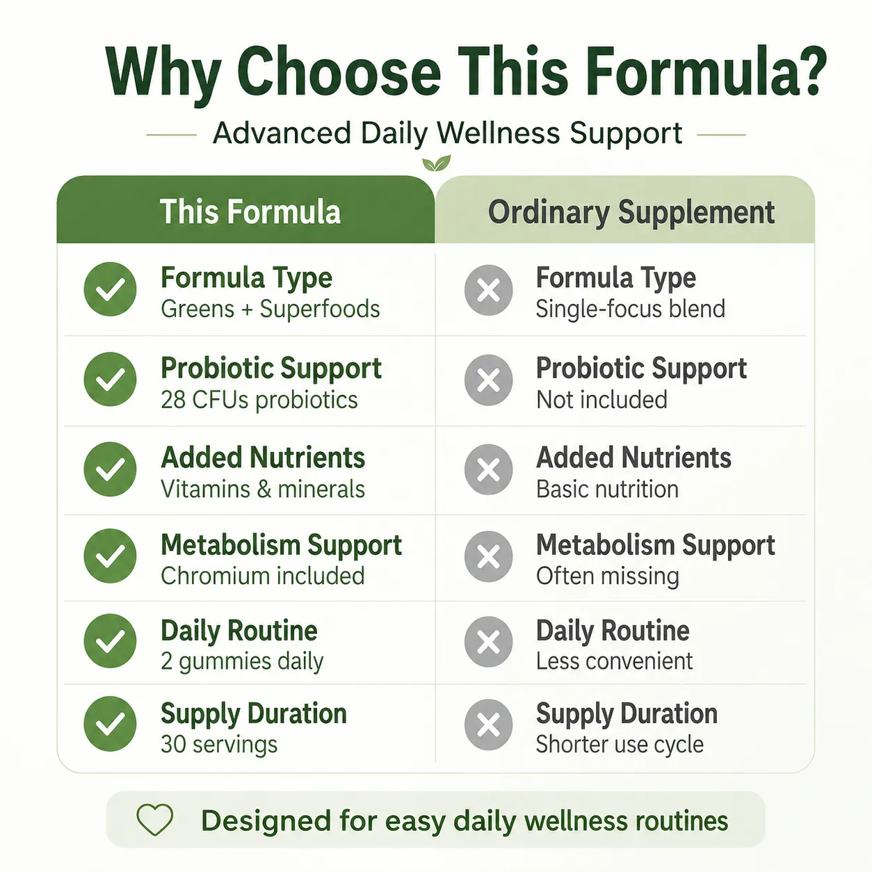 Super Green Superfood Gummies Multivitamin Vitamin A C D Chromium Antioxidant Immune Health Calcium Absorption 12 Servings — image 6