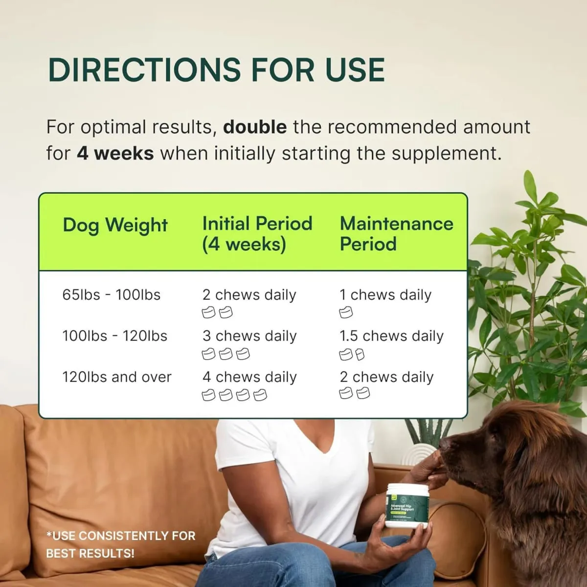 Advanced Dog Hip and Joint Supplement for Small & Medium Breeds Dog - Glucosamine Chondroitin Omega 3 MSM Green Lipped Mussel