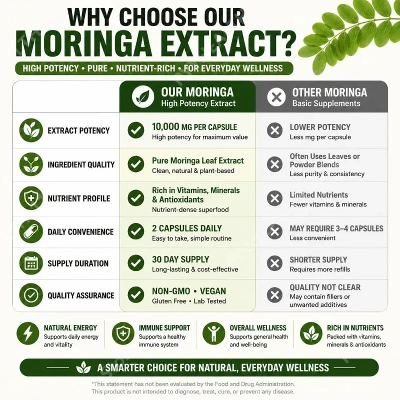 Premium Moringa Supplement with Natural Leaf Extract Herbal Nutrition Formula for Daily Wellness Support 60 Capsules