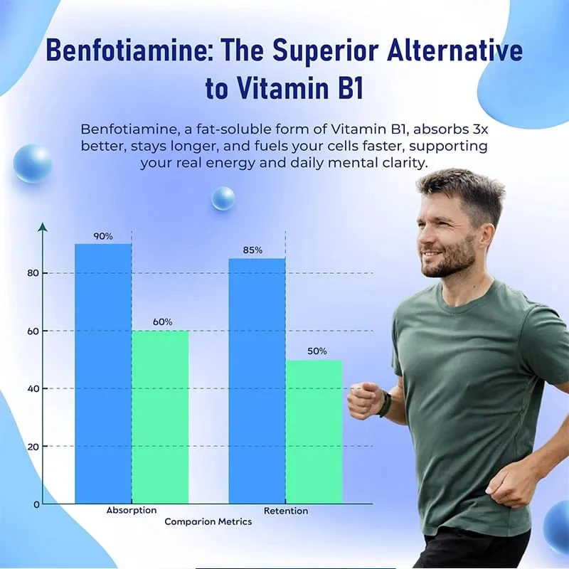 Benfotiamin 600mg | Overlegen Absorption Vitamin B1 til energimetabolisme og nervesundhed | 120 kapsler kosttilskud