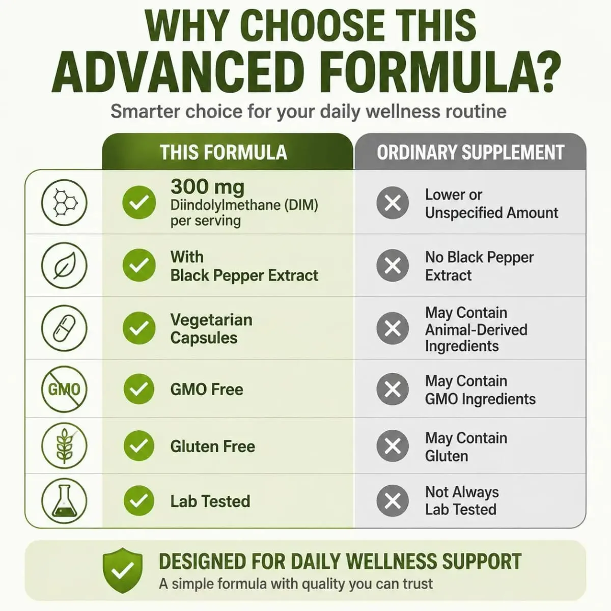 DIM Diindolylmethane Vegetarian Capsules with Black Pepper Extract GMO Free Gluten Free 240 Capsules