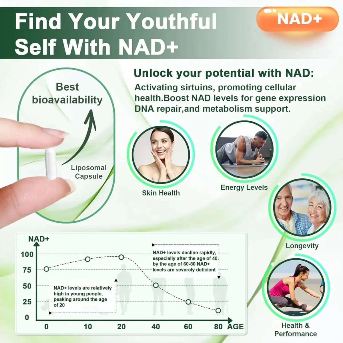 Liposomal NAD+ ADVANCED Supplement with Resveratrol - NAD Plus Capsules for Anti Aging Brain Function & Cell Regeneration — image 5