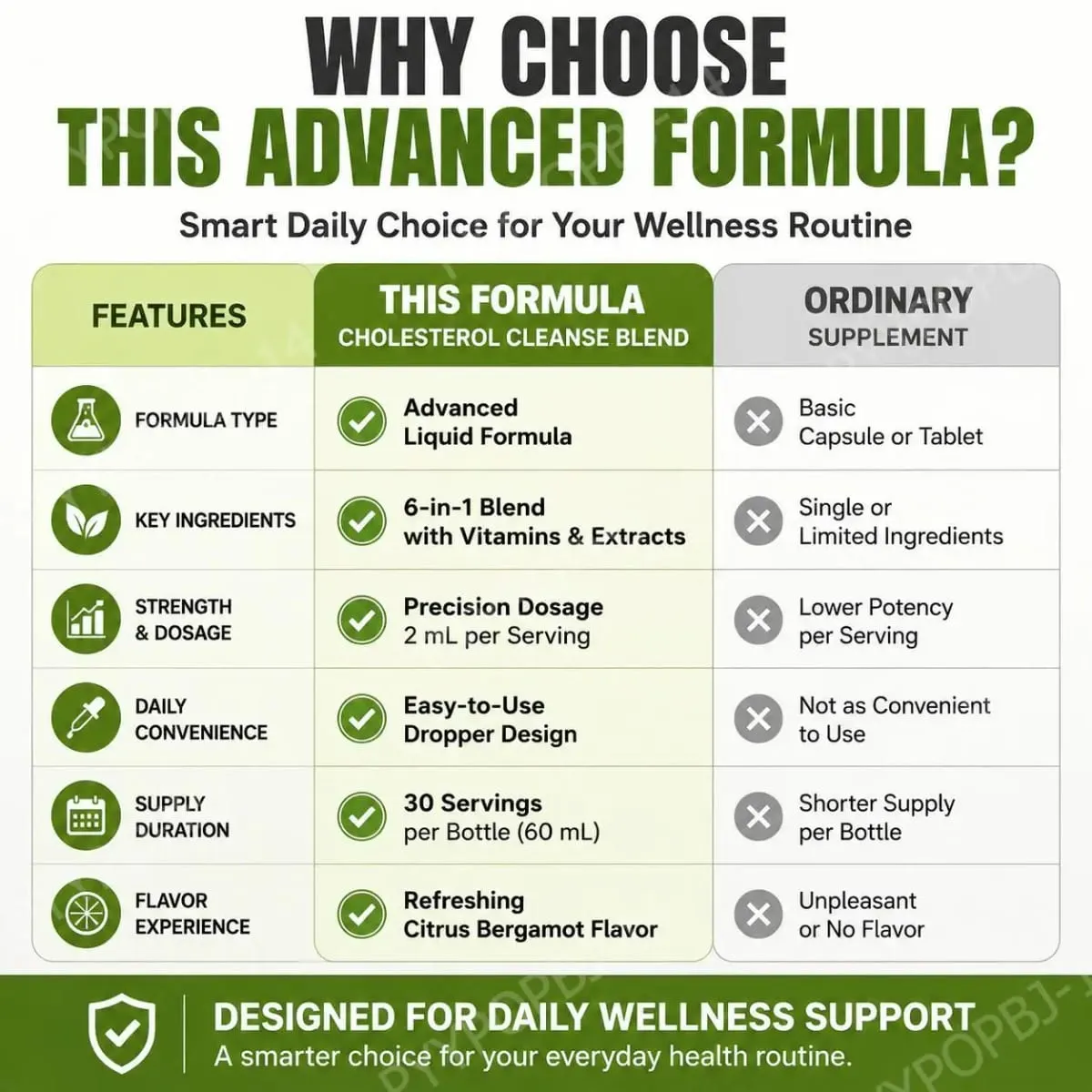 Docteat Cholesterol Cleanse Blend Liquid Drops Citrus Bergamot Supports Metabolic Balance with Vitamin C and B2 Dropper 60 ML