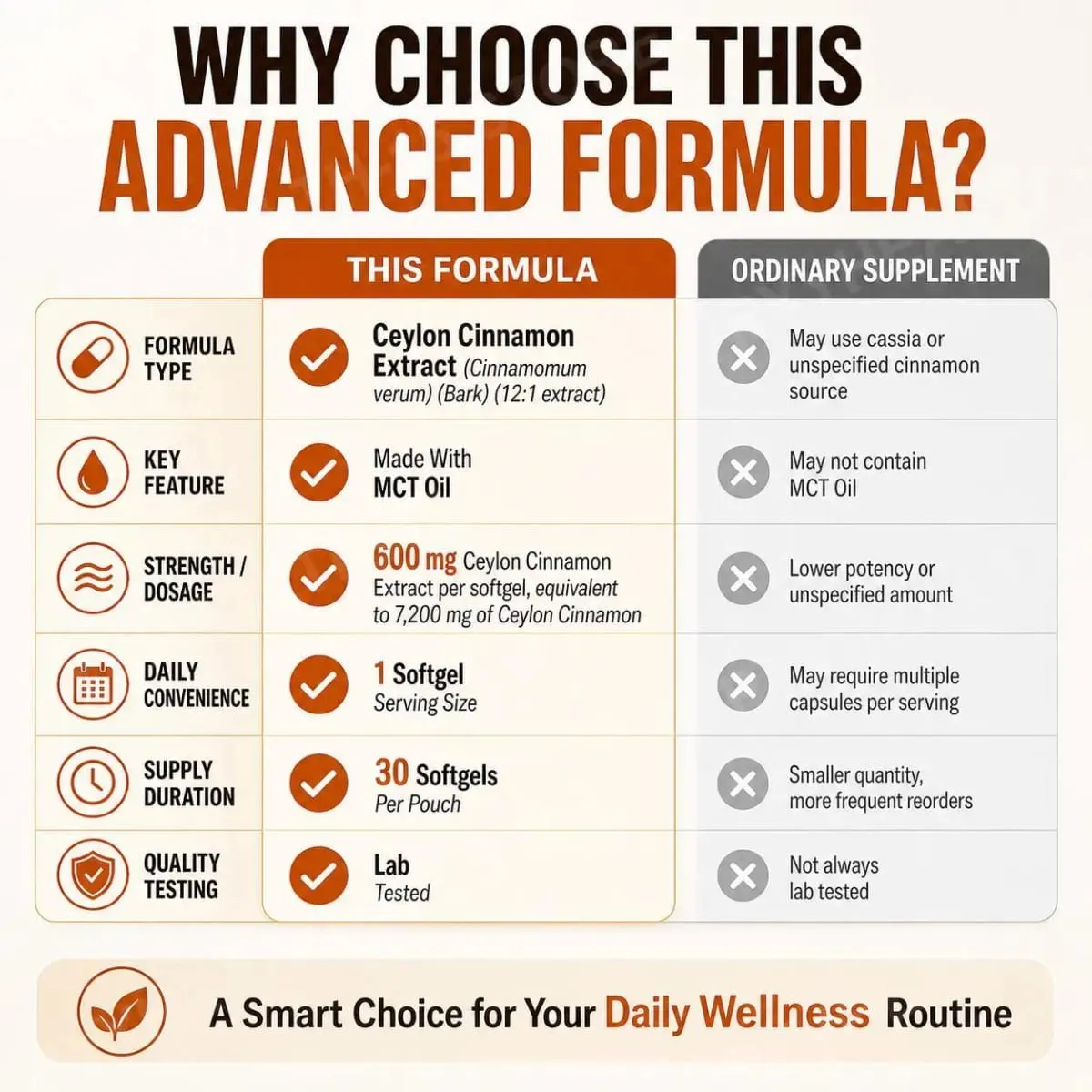Ceylon Cinnamon Extract Softgels with MCT Oil Antioxidant Support and Metabolism Support Highly Bioavailable 30 Softgels