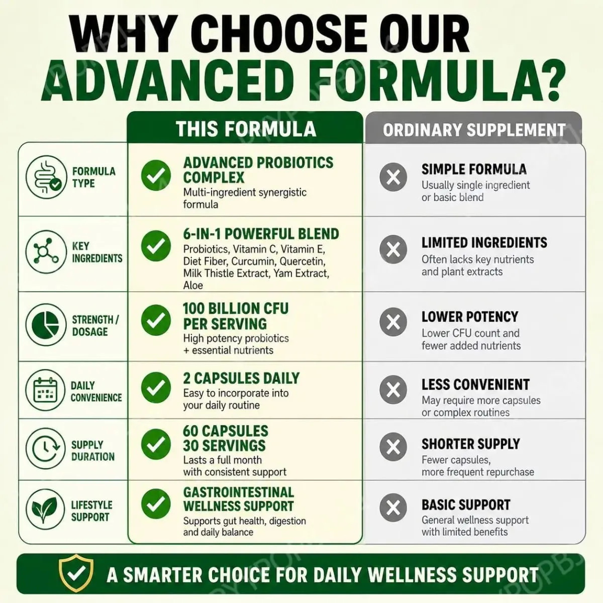 Gastrointestinal Probiotics Capsules Support Gut Health with Vitamin C and Vitamin E Diet Fiber 100 Billion CFU 60 Capsules