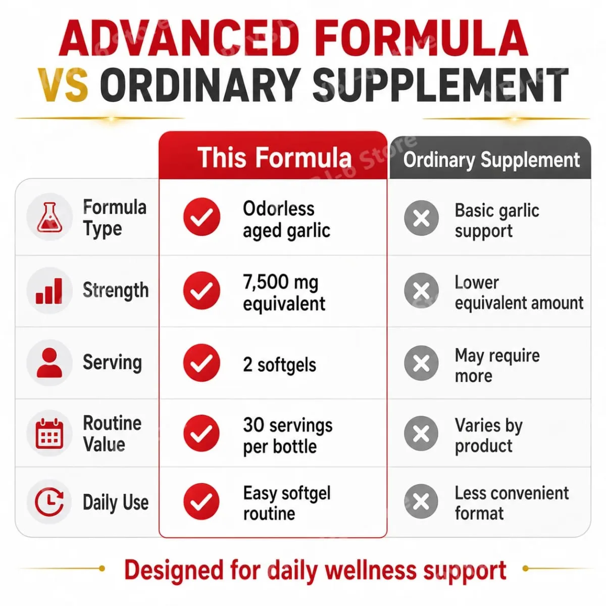 Odorless Aged Garlic Extract 7500mg เทียบเท่า 60 ซอฟท์เจล - ระบบภูมิคุ้มกันสุขภาพหัวใจอาหารเสริมสารต้านอนุมูลอิสระสำหรับผู้ใหญ่