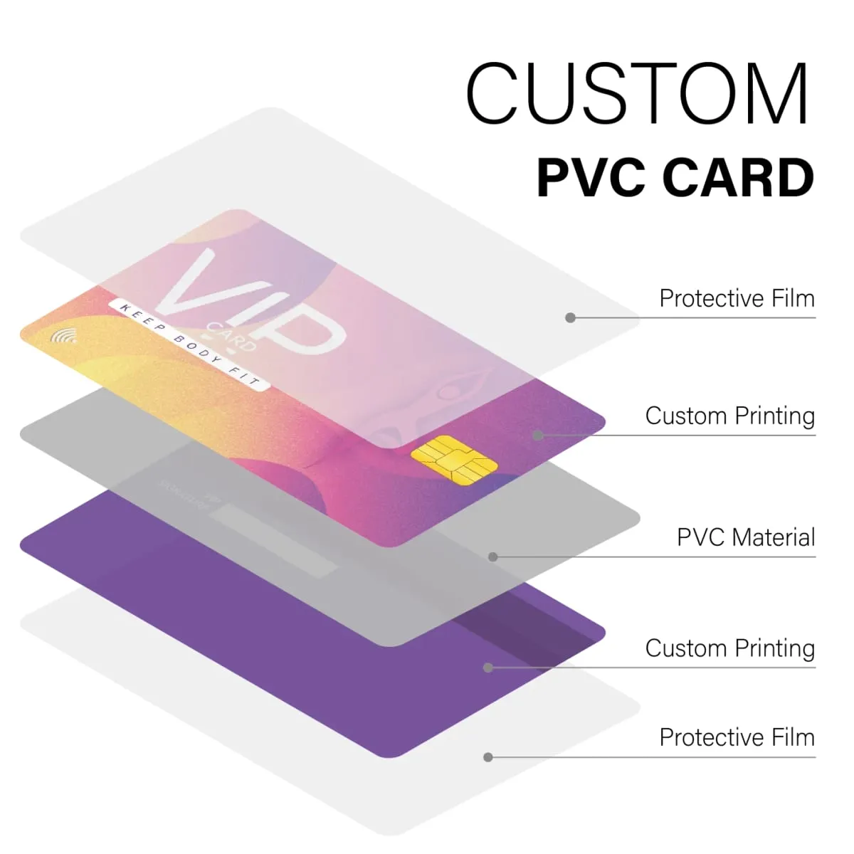 Custom 1 PCS Fan Club Membership Card PVC Plastic VIP Loyalty Card for Influencers Supporters