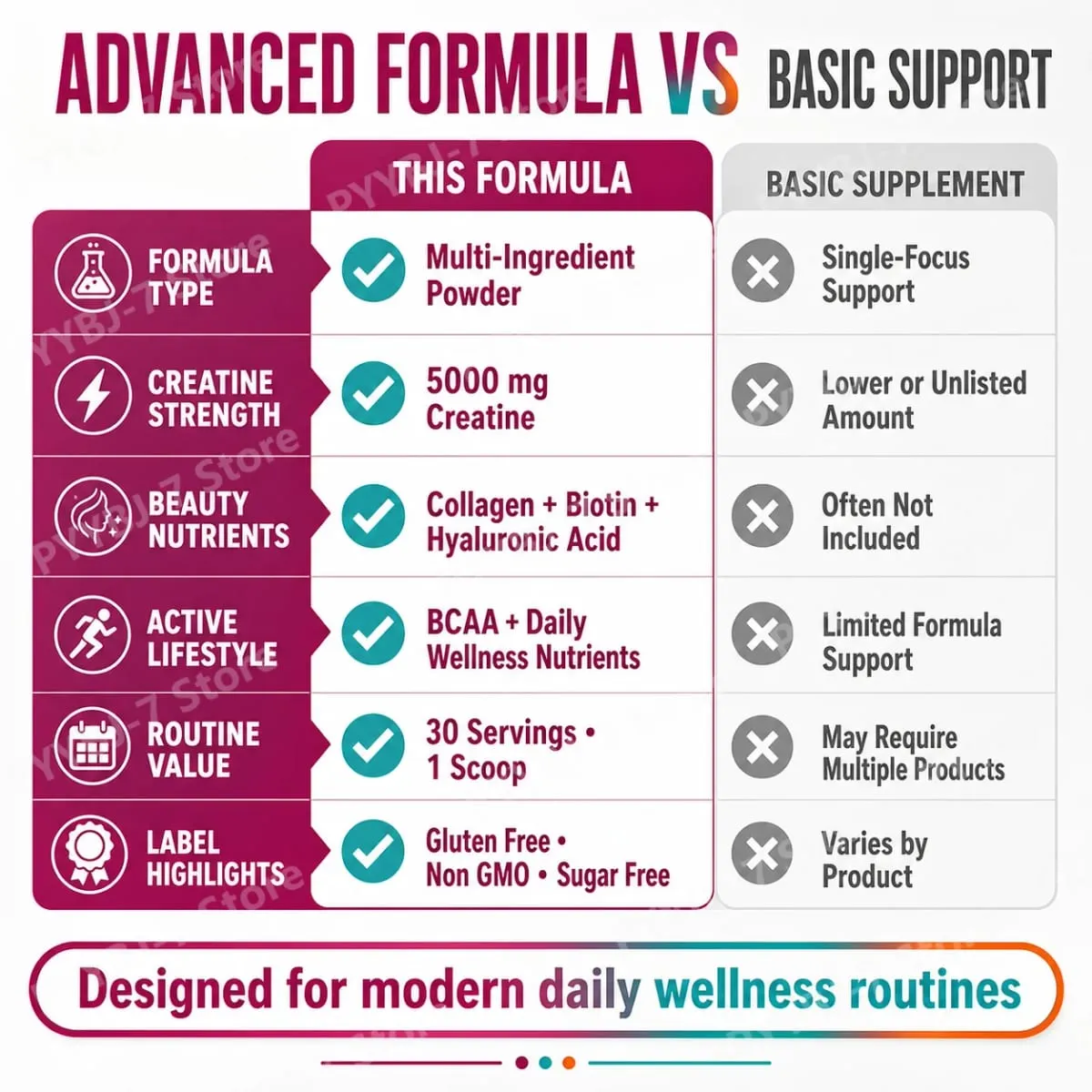 Female Creatine Powder Creatine Monohydrate Powder with BCAA & Amino Acids Daily Health and Nutrition Dietary Supplement