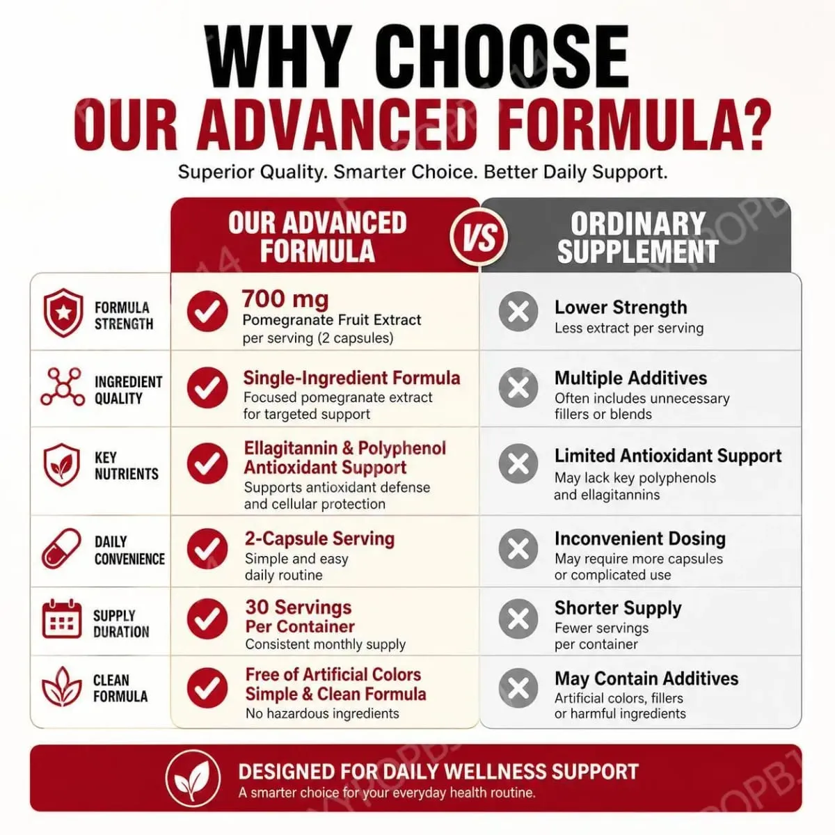 Docteat Pomegranate Fruit Extract Capsules Ellagitannin Antioxidant Defense Immune Support and Oxidative Balance 60 Capsules