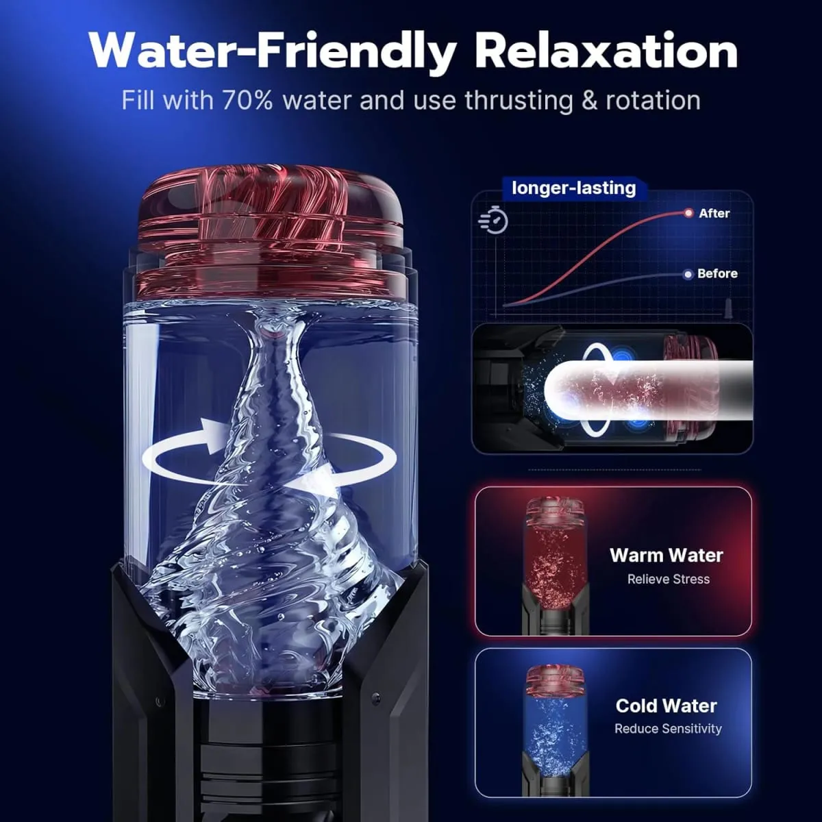 Automatic Male Masturbator 7 Thrusting Rotating Suction Modes Blowjob Sex Machine Vibrating Masturbation Stroker Dual Handles