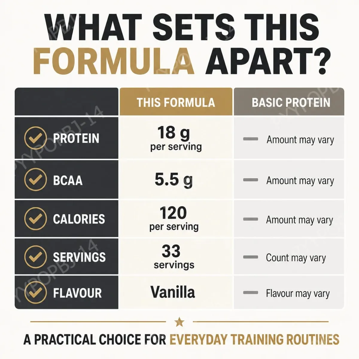 Whey Protein Powder 18g Protein 5.5g BCAA Vanilla Flavor for Muscle Support Recovery and Daily Sports Nutrition 33 Servings 1kg