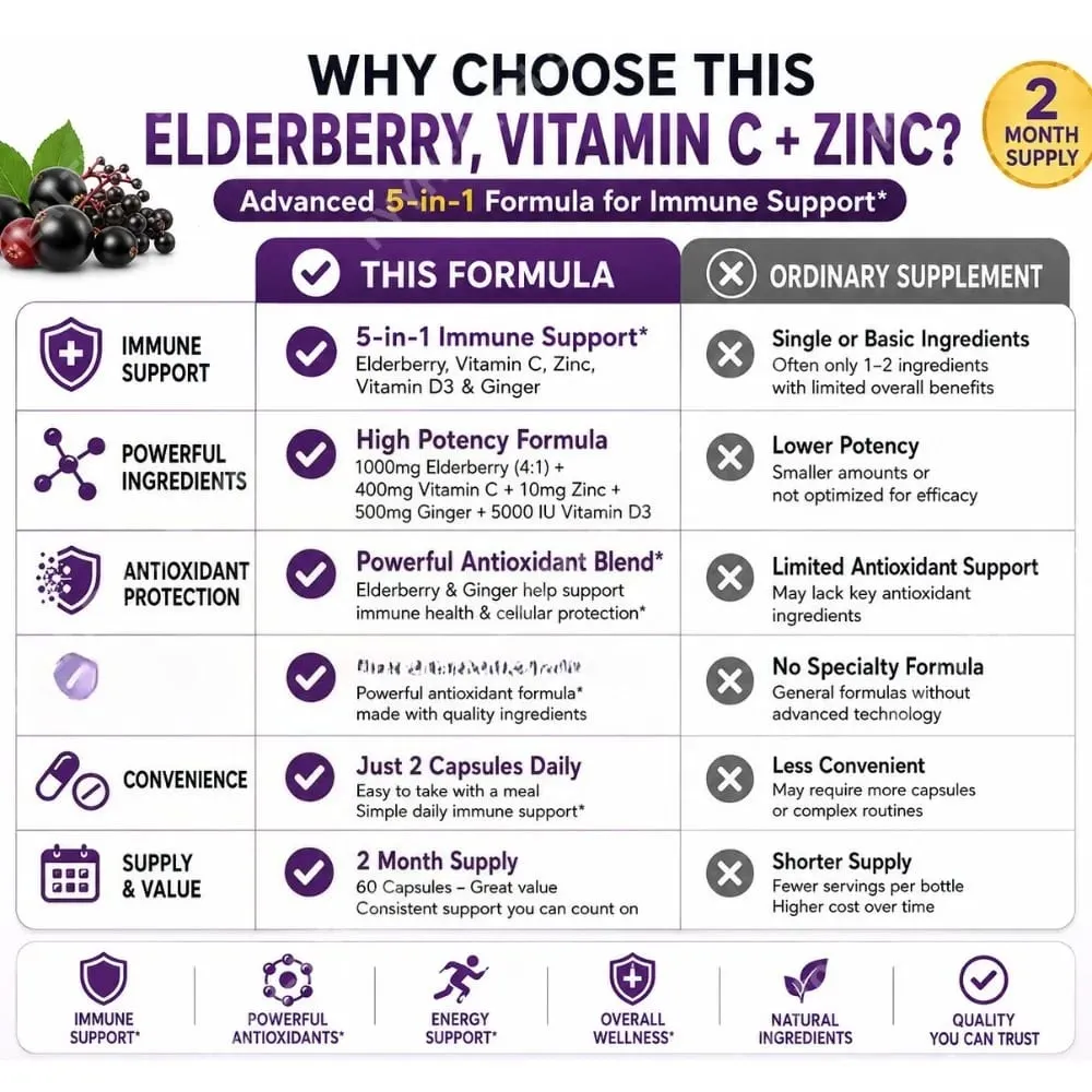 Elderberry Capsules with Vitamin C Zinc D3 Ginger Sambucus Black Elderberry Herbal Blend Daily Wellness Support for Adults — image 5