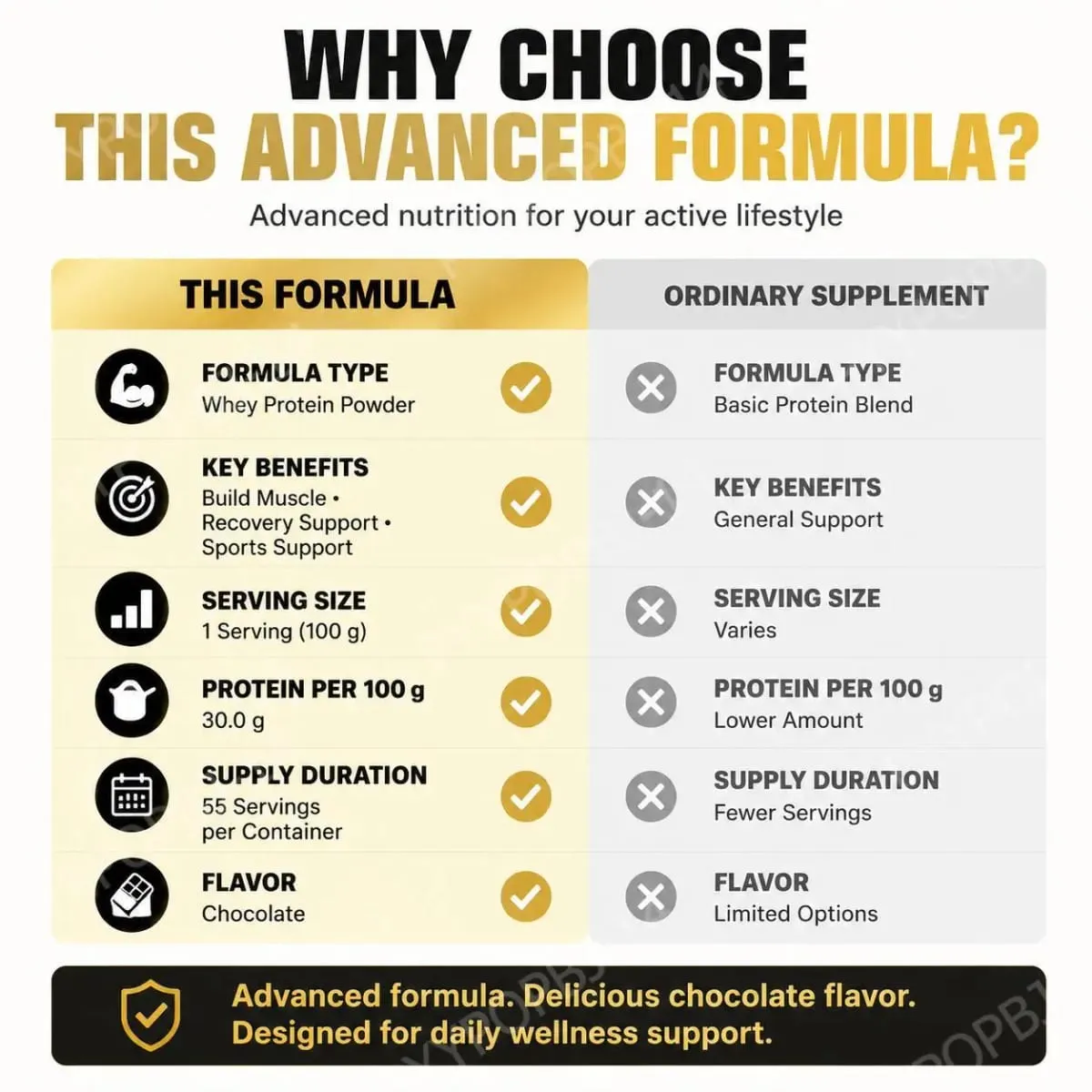 NurtureNova Chocolate Whey Protein Powder 30g Serving 55 Servings per Jar Muscle Building & Recovery Support Fitness Nutrition S