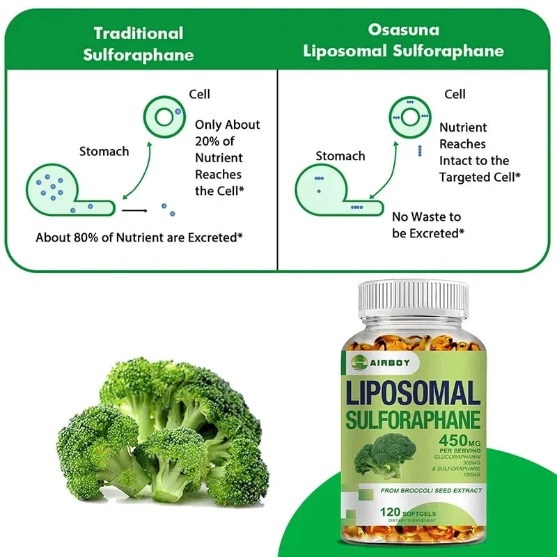 Liposomal Sulforaphane 450mg - Antioxidant Heart Supplement Immunity Boosting