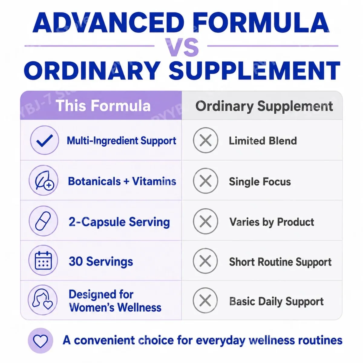 Women Complex Vitamins for Menopause with Vitamin D3 B6 Helps Relieve Night Sweats Mood Swings Health Food Supplement 60 Pieces