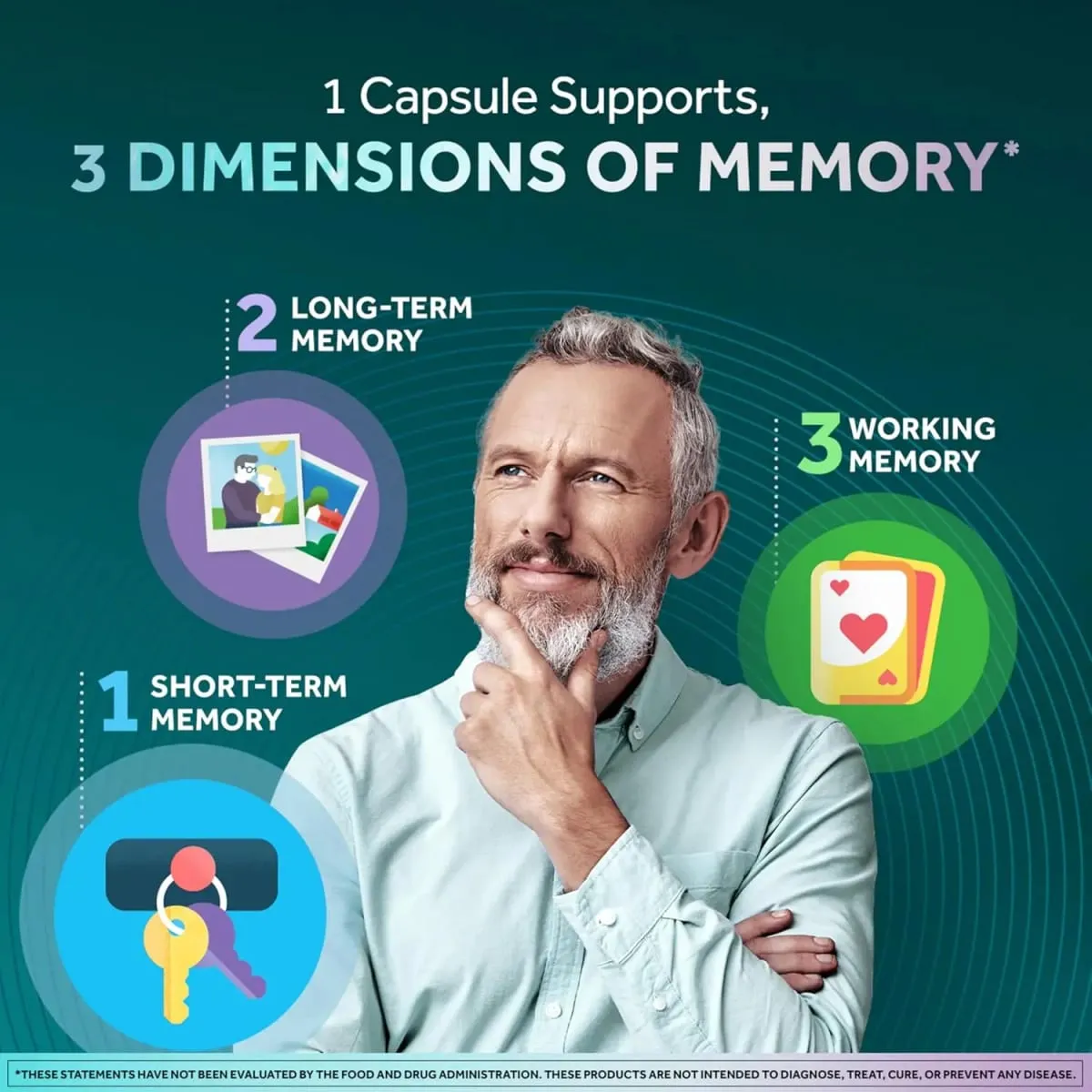 Memory 3D Brain Supplement - Nootropic Capsules for Memory Focus & Cognitive Function - Short Term Long Term & Working Memory