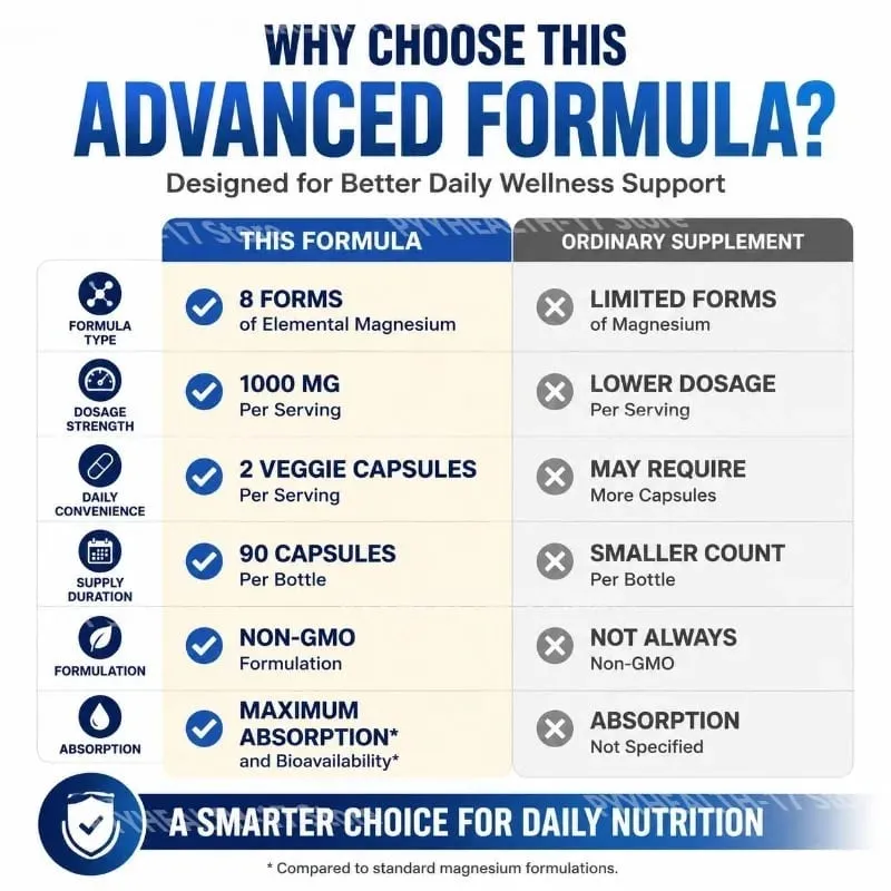 Nutrition Magnesium Complex Capsules 8-Form Elemental Magnesium Supports Healthy Body Functions 1000 Mg 90 Capsules