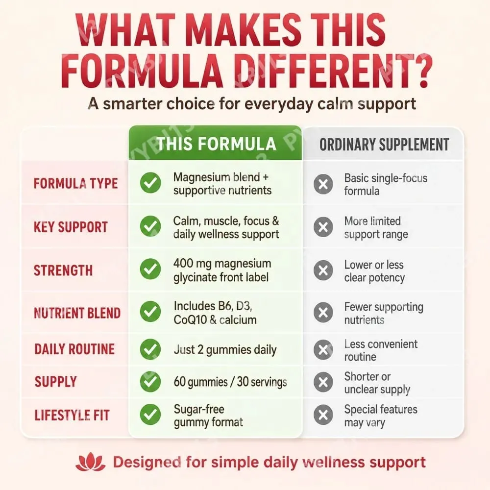 Magnesium Gummies Serving-Magnesium Glycinate and Magnesium Malate Sugar Free Magnesium Potassium Supplement for health Support