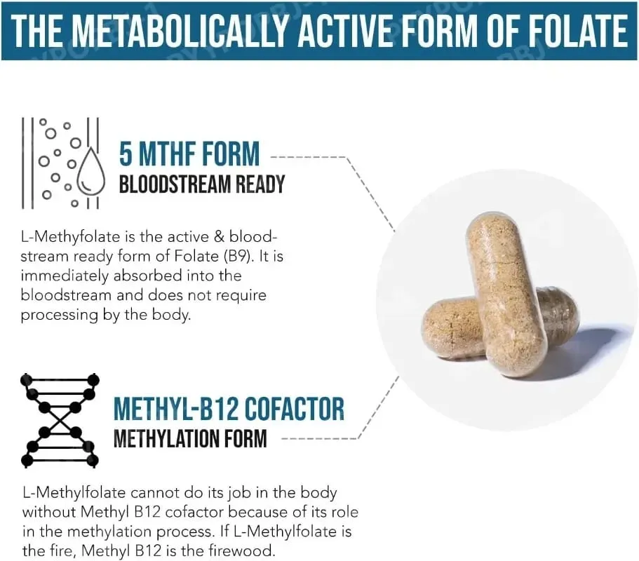 L Methylfolate 5 MTHF 15mg Plus Methyl B12 Vitamin B9 Active Form Nutritional Supplement 60 Capsules